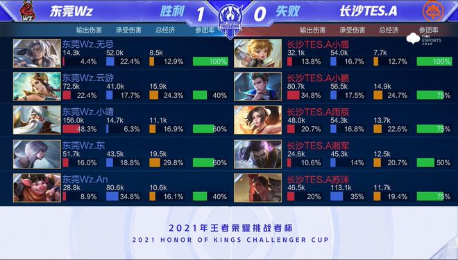 交替达7手 交替达7手