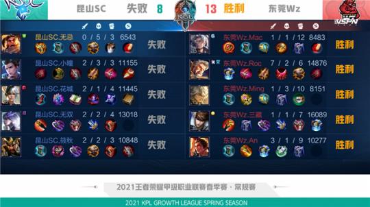 与投手球路 与投手球路